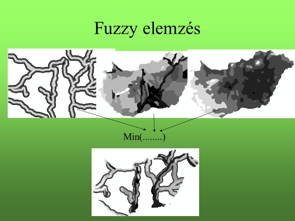 Fuzzy elemzés Min( )