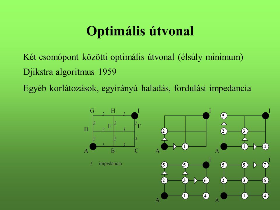Optimális útvonal Két csomópont közötti optimális útvonal (élsúly minimum)‏ Djikstra algoritmus 1959 Egyéb korlátozások, egyirányú haladás, fordulási impedancia