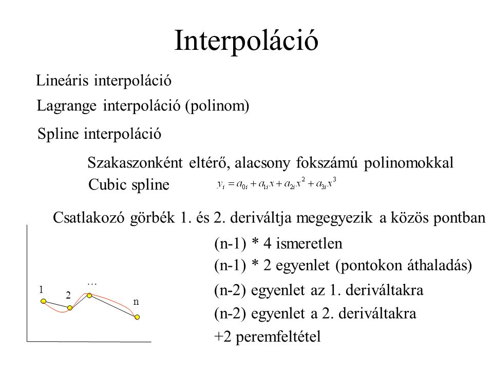 Interpoláció Lineáris interpoláció Lagrange interpoláció (polinom)‏ Spline interpoláció Szakaszonként eltérő, alacsony fokszámú polinomokkal Cubic spline 1 2 … n Csatlakozó görbék 1.