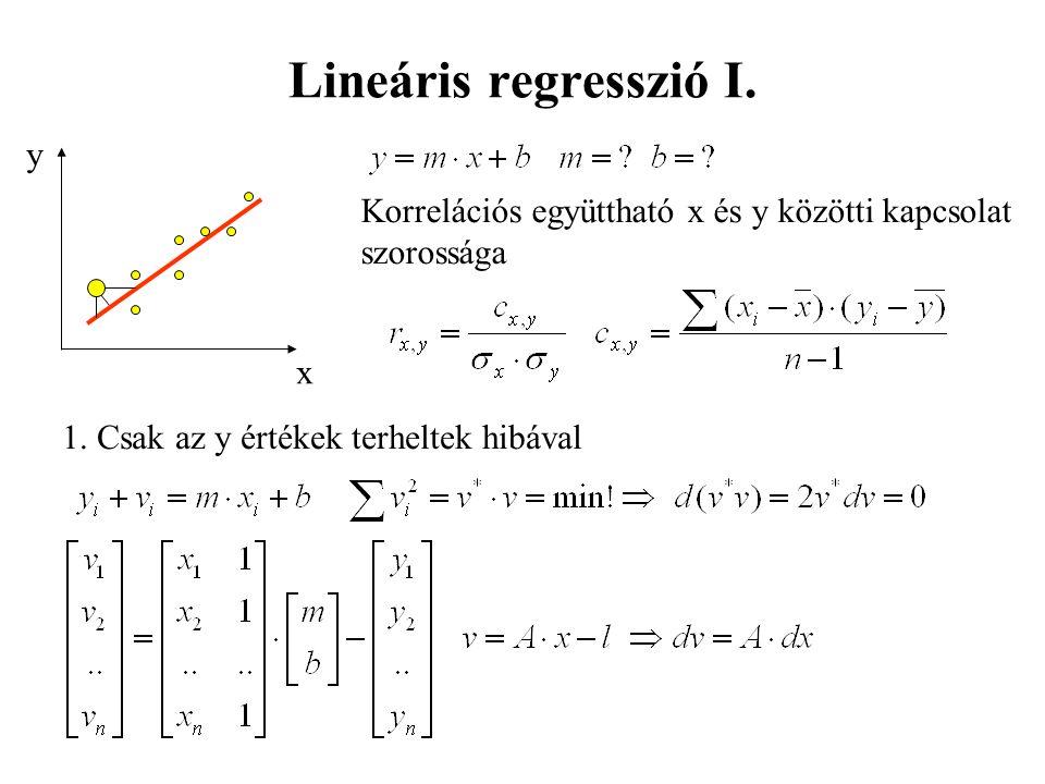 Lineáris regresszió I. Korrelációs együttható x és y közötti kapcsolat szorossága 1.