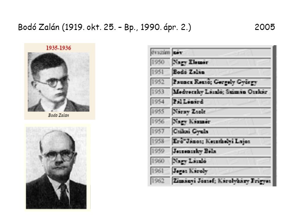 Bodó Zalán (1919. okt. 25. – Bp., ápr. 2.) 2005