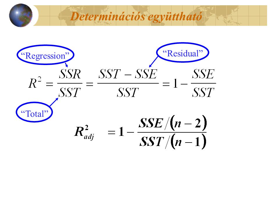 Determinációs együttható Residual Total Regression