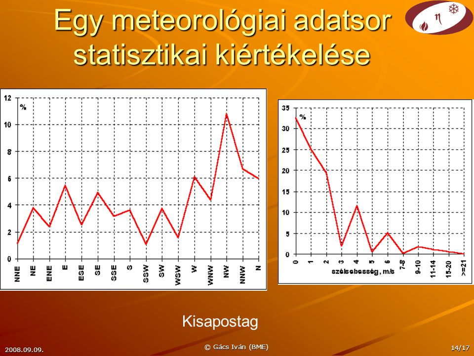 © Gács Iván (BME) 14/17 Egy meteorológiai adatsor statisztikai kiértékelése Kisapostag