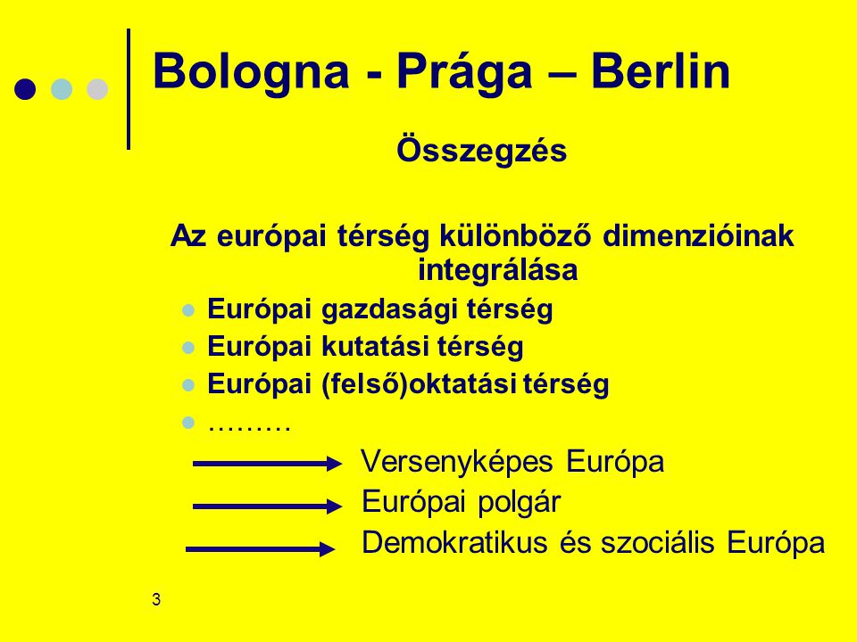 3 Bologna - Prága – Berlin Összegzés Az európai térség különböző dimenzióinak integrálása Európai gazdasági térség Európai kutatási térség Európai (felső)oktatási térség ……… Versenyképes Európa Európai polgár Demokratikus és szociális Európa