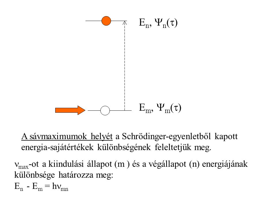 max -ot a kiindulási állapot (m ) és a végállapot (n) energiájának különbsége határozza meg: E n - E m = h mn E m,  m (  ) E n,  n (  )