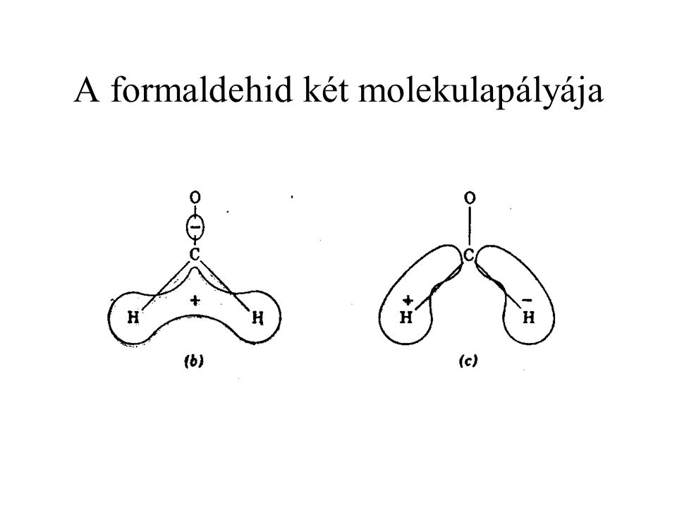 A formaldehid két molekulapályája