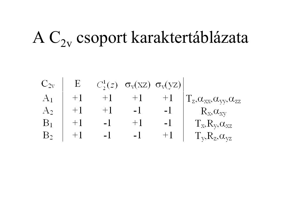 A C 2v csoport karaktertáblázata