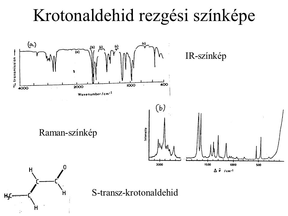 Krotonaldehid rezgési színképe IR-színkép Raman-színkép S-transz-krotonaldehid