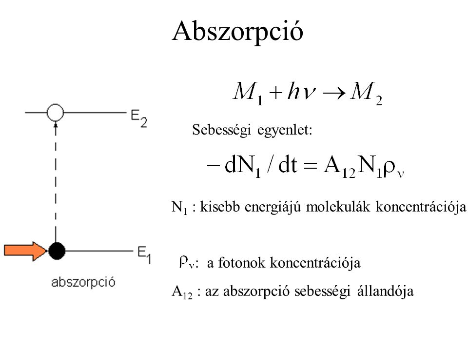 Abszorpció Sebességi egyenlet: N 1 : kisebb energiájú molekulák koncentrációja : a fotonok koncentrációja A 12 : az abszorpció sebességi állandója