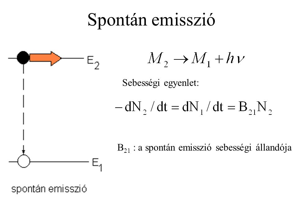 Spontán emisszió Sebességi egyenlet: B 21 : a spontán emisszió sebességi állandója