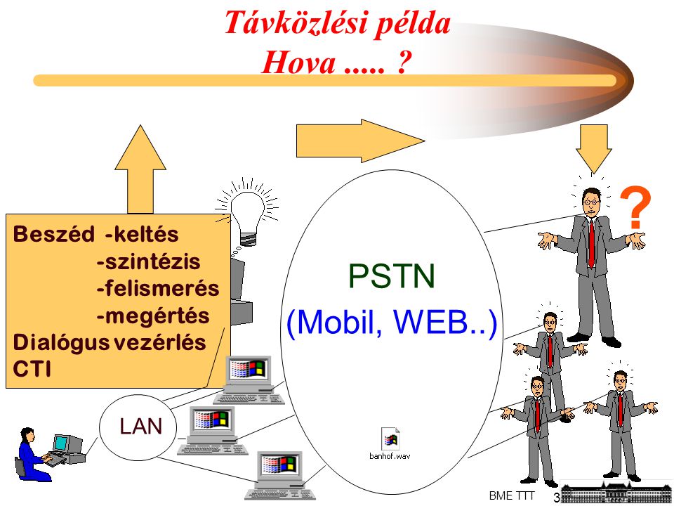 3 BME TTT PSTN Beszéd -keltés -szintézis -felismerés -megértés Dialógus vezérlés CTI (Mobil, WEB..) .