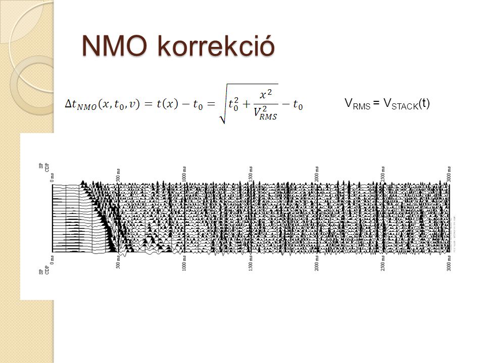 NMO korrekció V RMS = V STACK (t)