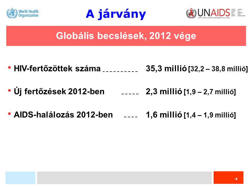 4 Globális becslések, 2012 vége HIV-fertőzöttek száma35,3 millió [32,2 – 38,8 millió] Új fertőzések 2012-ben2,3 millió [1,9 – 2,7 millió] AIDS-halálozás 2012-ben1,6 millió [1,4 – 1,9 millió] A járvány