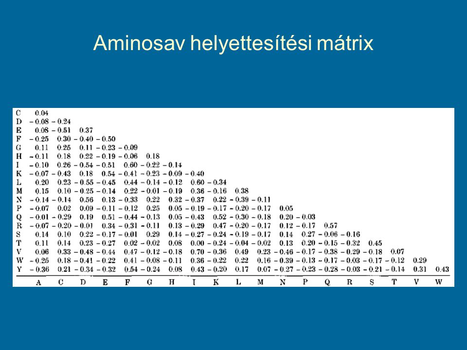 Aminosav helyettesítési mátrix