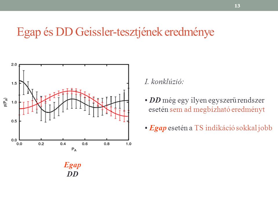 Egap és DD Geissler-tesztjének eredménye Egap DD I.