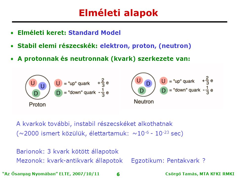 Csörgő Tamás, MTA KFKI RMKI 6 Az Ősanyag Nyomában ELTE, 2007/10/11 Elméleti alapok Elméleti keret: Standard Model Stabil elemi részecskék: elektron, proton, (neutron) A protonnak és neutronnak (kvark) szerkezete van: A kvarkok további, instabil részecskéket alkothatnak (~2000 ismert közülük, élettartamuk: ~ sec) Barionok: 3 kvark kötött állapotok Mezonok: kvark-antikvark állapotok Egzotikum: Pentakvark