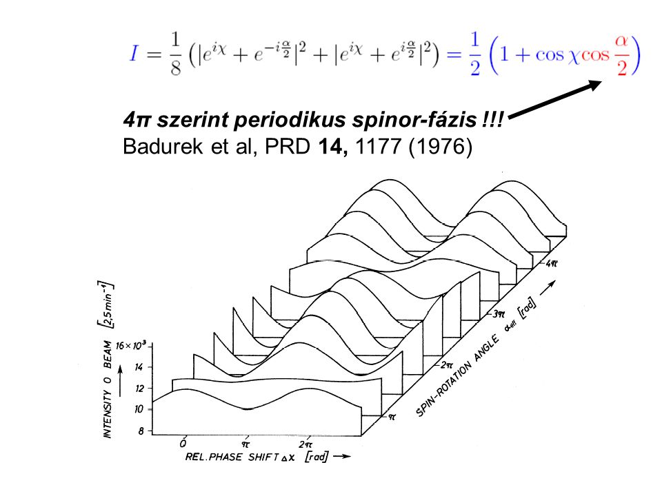 4π szerint periodikus spinor-fázis !!! Badurek et al, PRD 14, 1177 (1976)