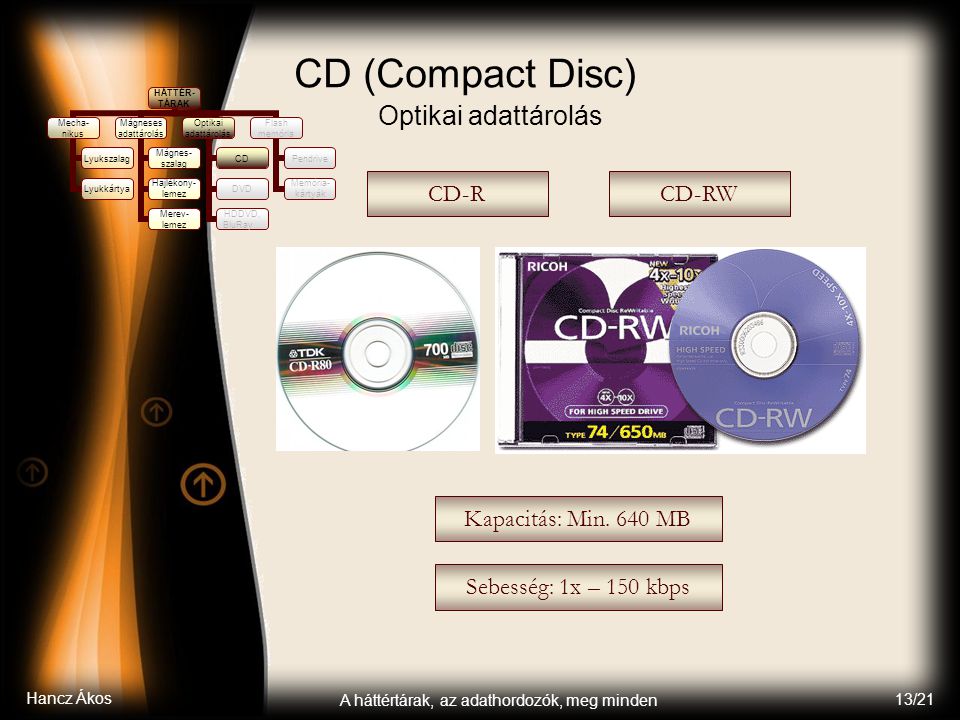 Hancz Ákos A háttértárak, az adathordozók, meg minden 13/21 CD (Compact Disc) Optikai adattárolás HÁTTÉR- TÁRAK Mecha- nikus Lyukszalag Lyukkártya Mágneses adattárolás Mágnes- szalag Hajlékony- lemez Merev- lemez Optikai adattárolás CD DVD HDDVD, BluRay… Flash memória Pendrive Memória- kártyák CD-RCD-RW Kapacitás: Min.
