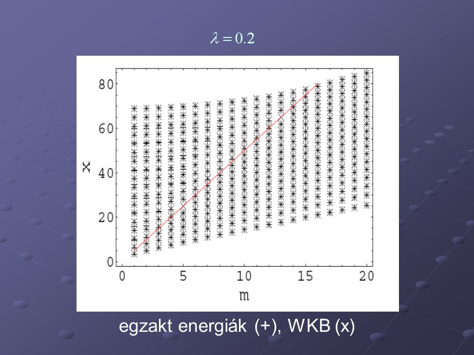 egzakt energiák (+), WKB (x)