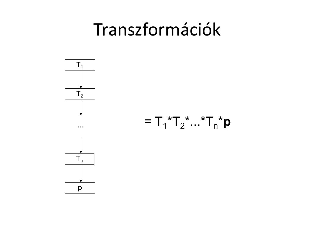 Transzformációk T1T1 T2T2 TnTn... p = T 1 *T 2 *...*T n *p