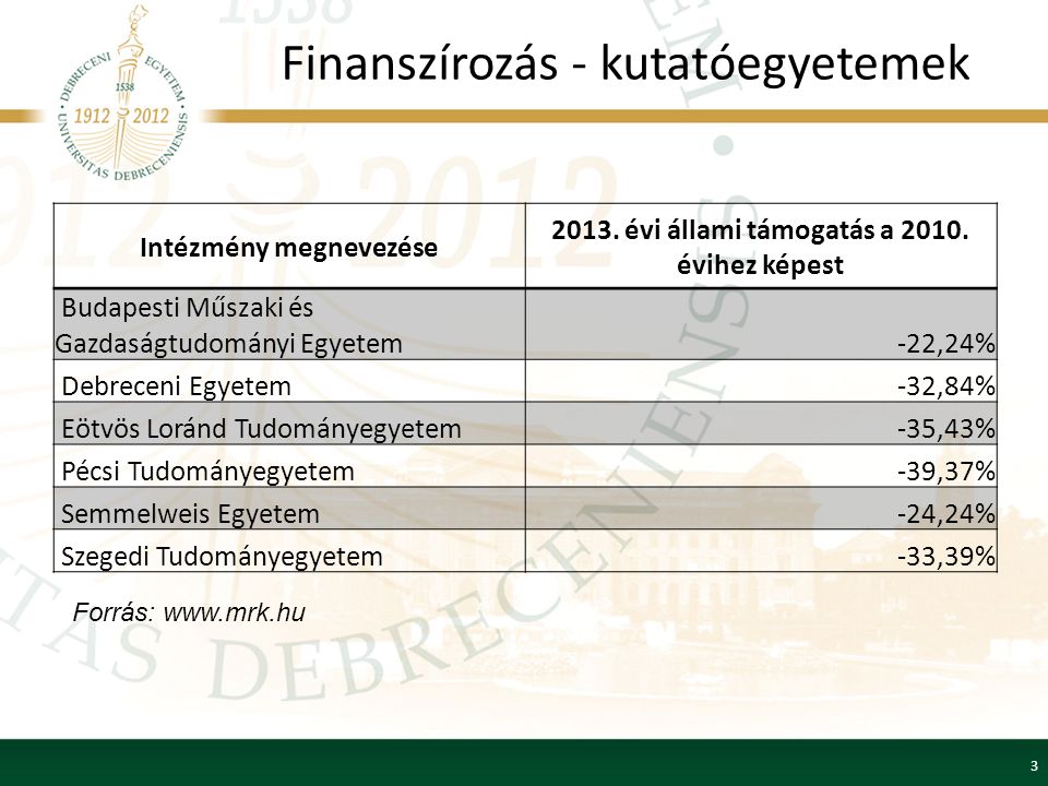 Finanszírozás - kutatóegyetemek Intézmény megnevezése 2013.