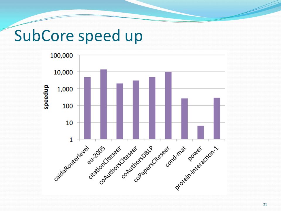 SubCore speed up 21