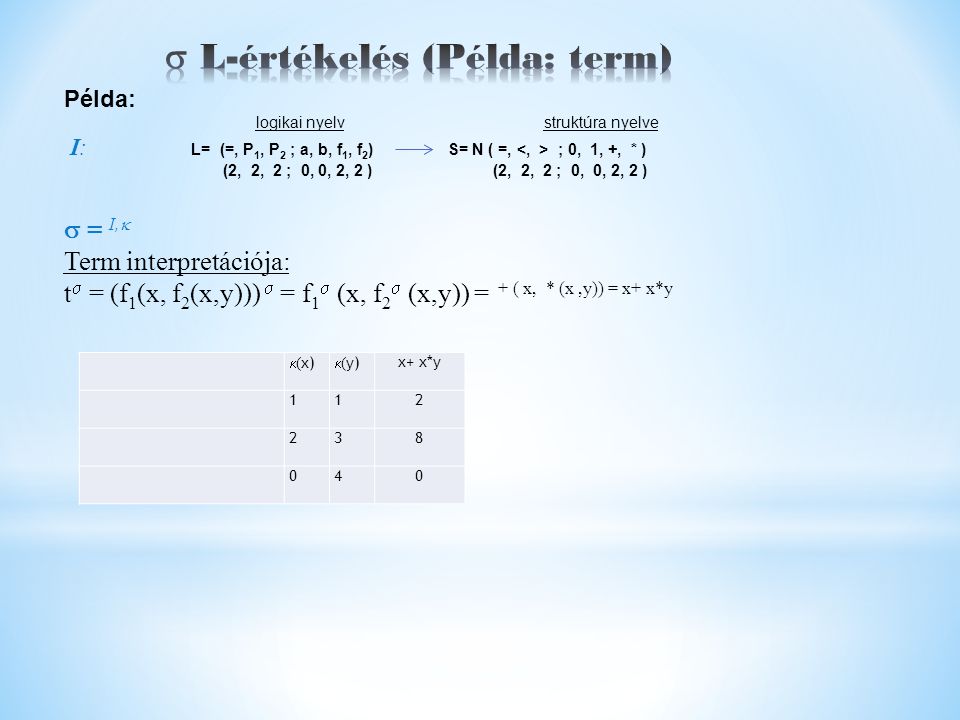  ( x)  ( y) x+ x*y Példa: logikai nyelvstruktúra nyelve I: L= (=, P 1, P 2 ; a, b, f 1, f 2 )S= N ( =, ; 0, 1, +, * ) (2, 2, 2 ; 0, 0, 2, 2 ) (2, 2, 2 ; 0, 0, 2, 2 )  = I,  Term interpretációja: t  = (f 1 (x, f 2 (x,y)))  = f 1  (x, f 2  (x,y)) = + ( x, * (x,y)) = x+ x*y
