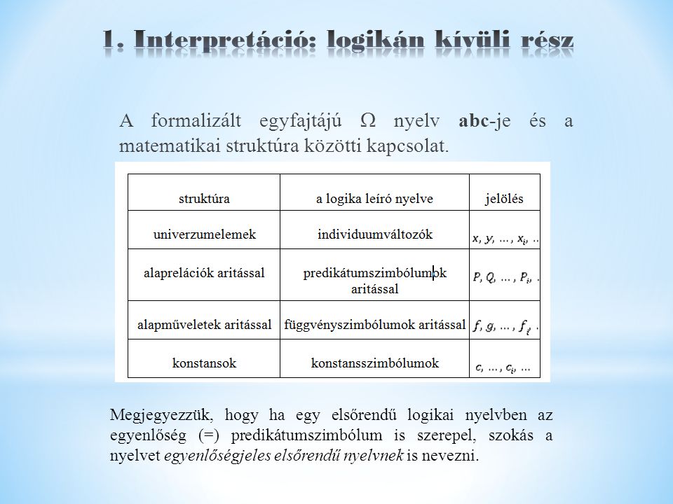 A formalizált egyfajtájú  nyelv abc-je és a matematikai struktúra közötti kapcsolat.