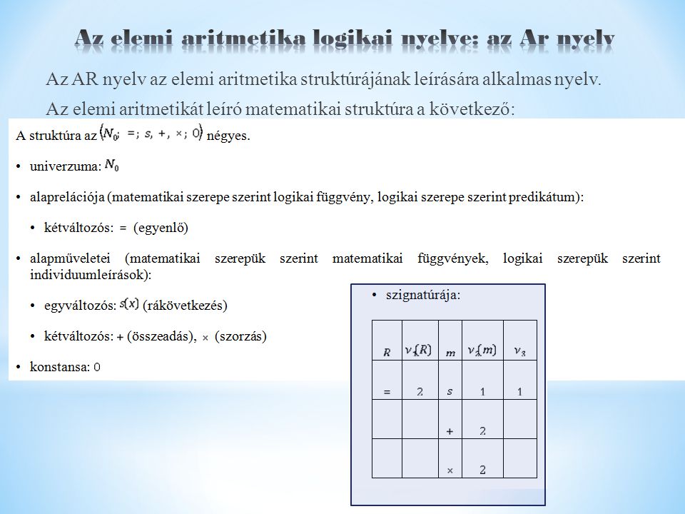 Az AR nyelv az elemi aritmetika struktúrájának leírására alkalmas nyelv.