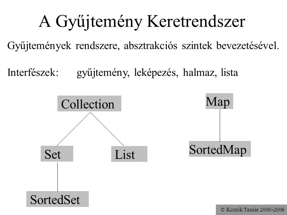 © Kozsik Tamás A Gyűjtemény Keretrendszer Collection SortedMap Map List SortedSet Set Gyűjtemények rendszere, absztrakciós szintek bevezetésével.
