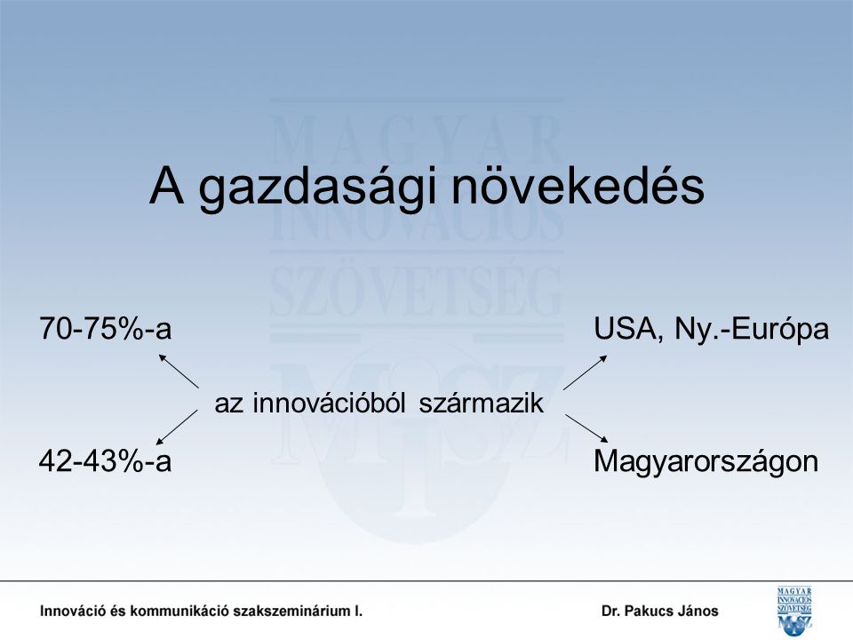 70-75%-a USA, Ny.-Európa 42-43%-a Magyarországon A gazdasági növekedés az innovációból származik