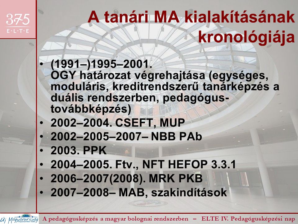 A tanári MA kialakításának kronológiája (1991–)1995–2001.