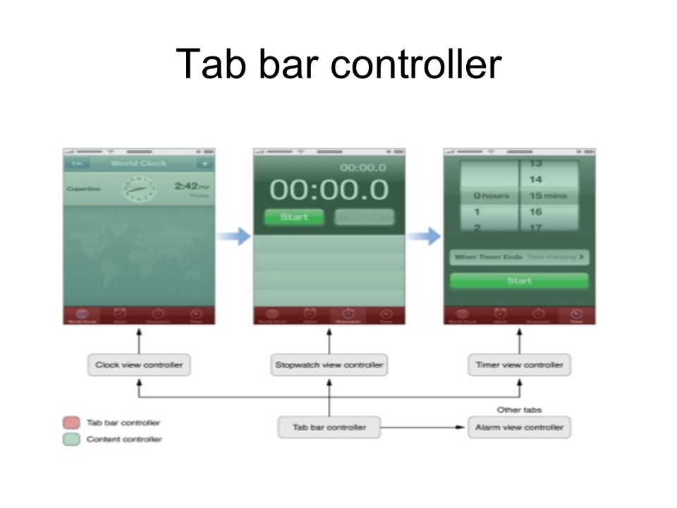 Tab bar controller