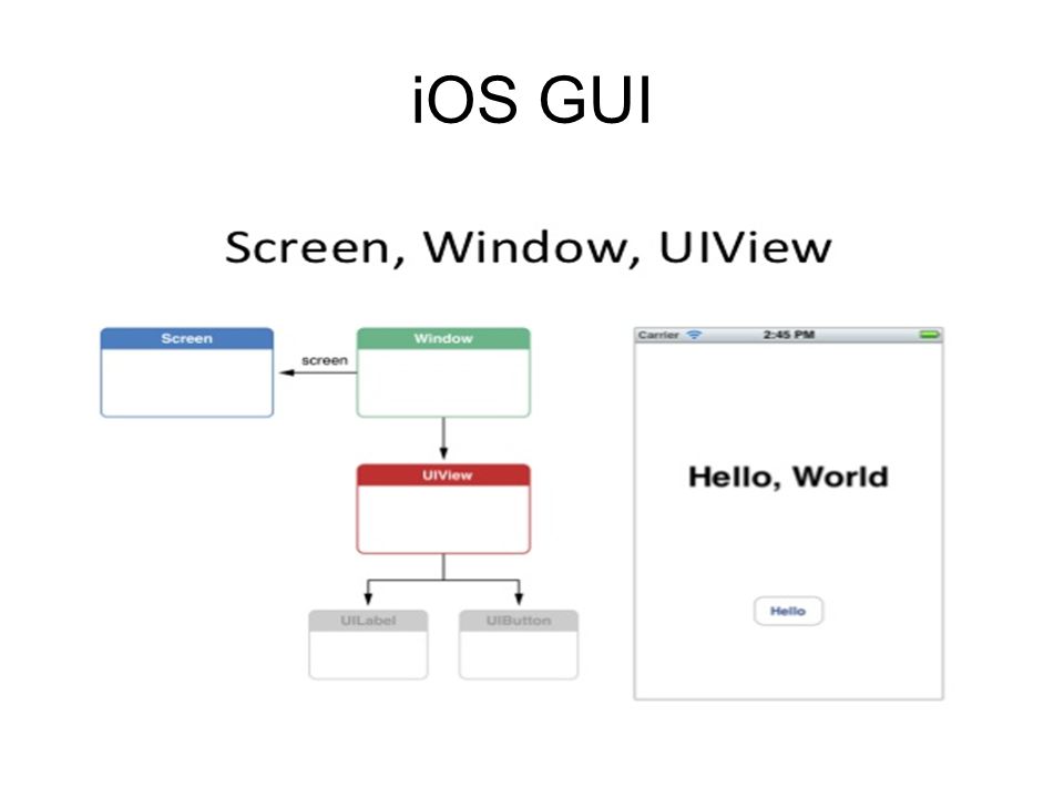 iOS GUI