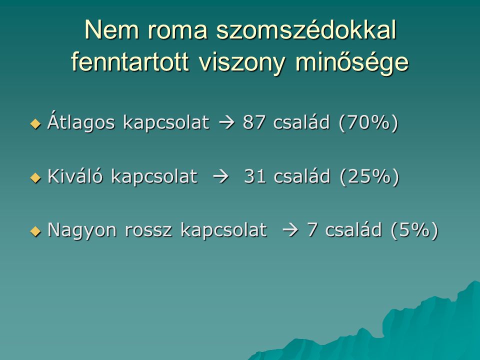 Nem roma szomszédokkal fenntartott viszony minősége  Átlagos kapcsolat  87 család (70%)  Kiváló kapcsolat  31 család (25%)  Nagyon rossz kapcsolat  7 család (5%)