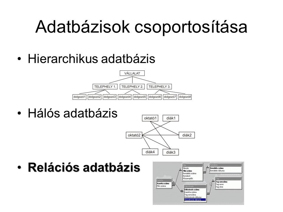 Adatbázisok csoportosítása Hierarchikus adatbázis Hálós adatbázis Relációs adatbázisRelációs adatbázis