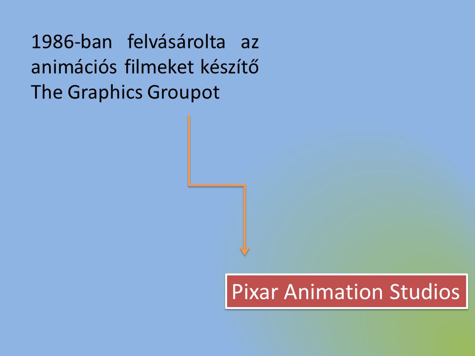 1986-ban felvásárolta az animációs filmeket készítő The Graphics Groupot Pixar Animation Studios