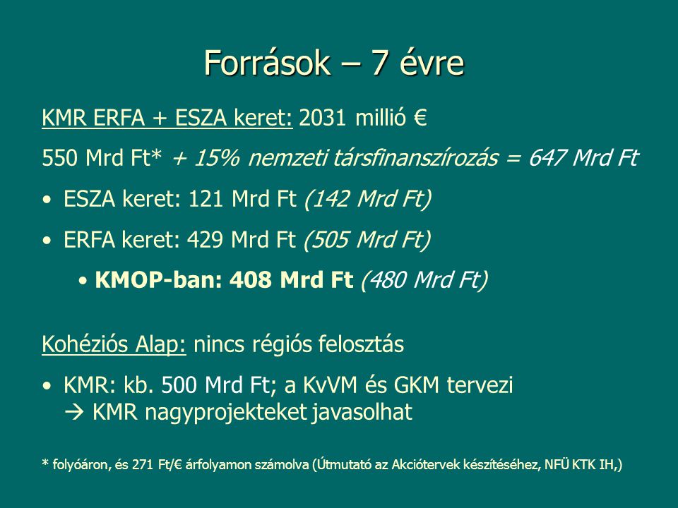 KMR ERFA + ESZA keret: 2031 millió € 550 Mrd Ft* + 15% nemzeti társfinanszírozás = 647 Mrd Ft ESZA keret: 121 Mrd Ft (142 Mrd Ft) ERFA keret: 429 Mrd Ft (505 Mrd Ft) KMOP-ban: 408 Mrd Ft (480 Mrd Ft) Kohéziós Alap: nincs régiós felosztás KMR: kb.