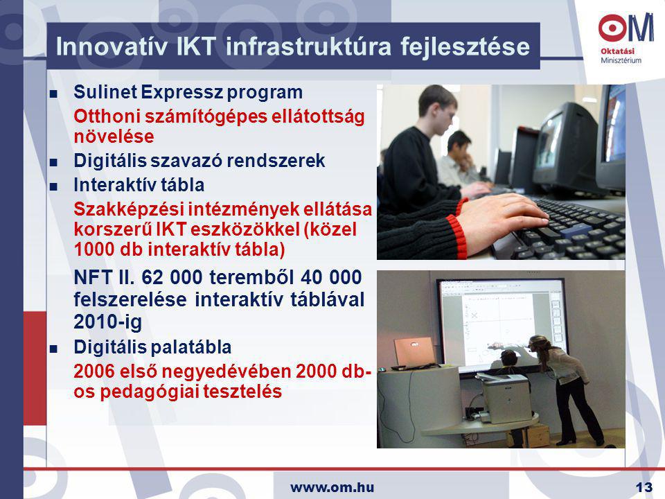 Innovatív IKT infrastruktúra fejlesztése n Sulinet Expressz program Otthoni számítógépes ellátottság növelése n Digitális szavazó rendszerek n Interaktív tábla Szakképzési intézmények ellátása korszerű IKT eszközökkel (közel 1000 db interaktív tábla) NFT II.