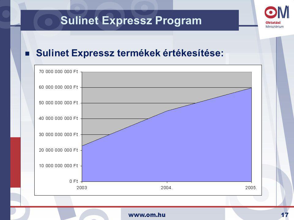 Sulinet Expressz Program n Sulinet Expressz termékek értékesítése: