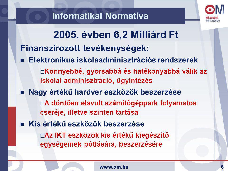 Informatikai Normatíva 2005.