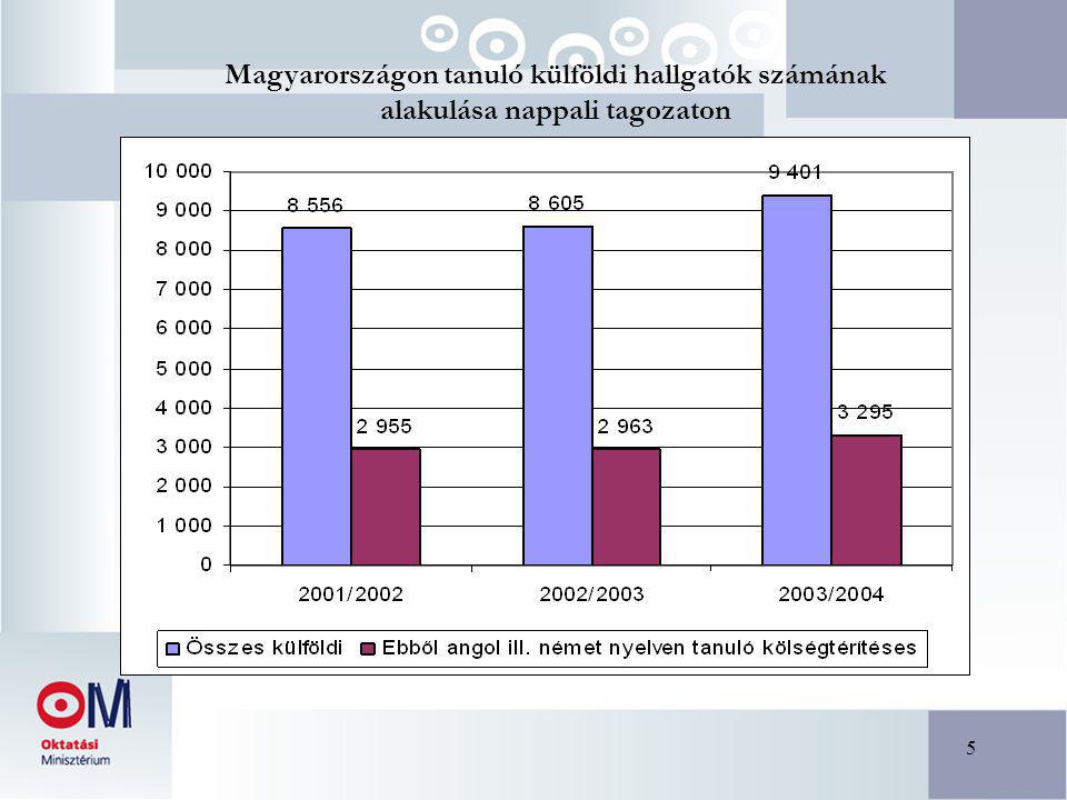 5 Magyarországon tanuló külföldi hallgatók számának alakulása nappali tagozaton