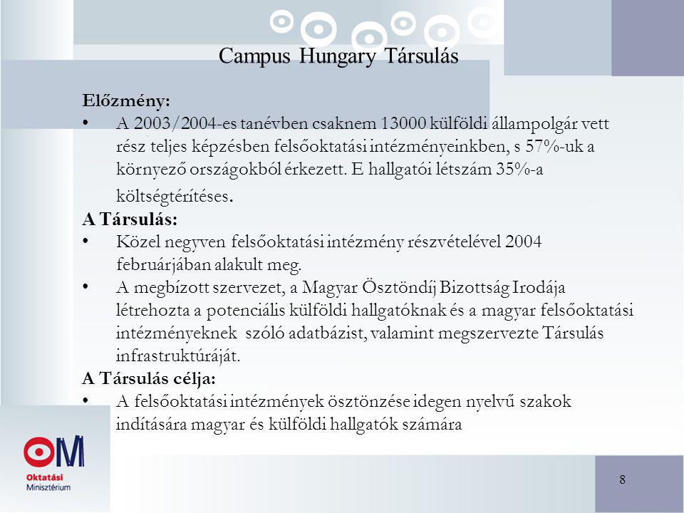8 Campus Hungary Társulás Előzmény: A 2003/2004-es tanévben csaknem külföldi állampolgár vett rész teljes képzésben felsőoktatási intézményeinkben, s 57%-uk a környező országokból érkezett.