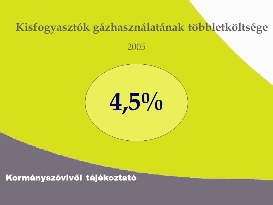 Kormányszóvivői tájékoztató Kisfogyasztók gázhasználatának többletköltsége ,5%