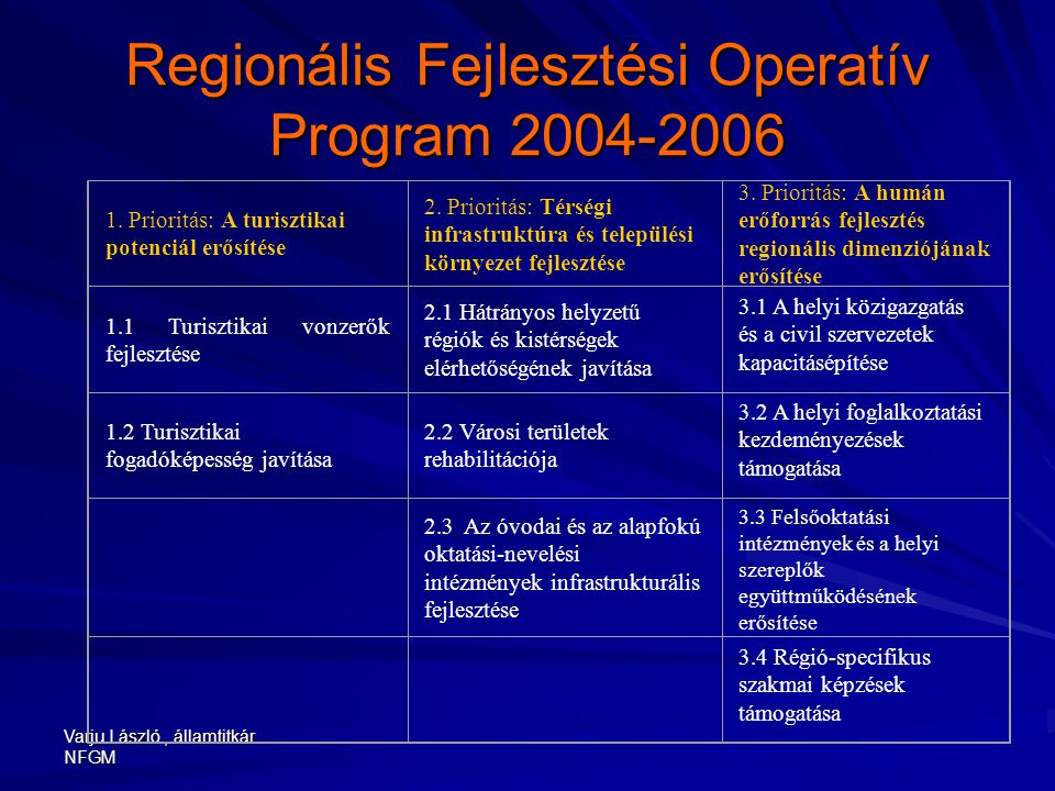 Varju László, államtitkár NFGM Regionális Fejlesztési Operatív Program
