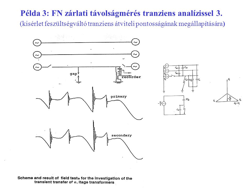 Példa 3: FN zárlati távolságmérés tranziens analízissel 3.