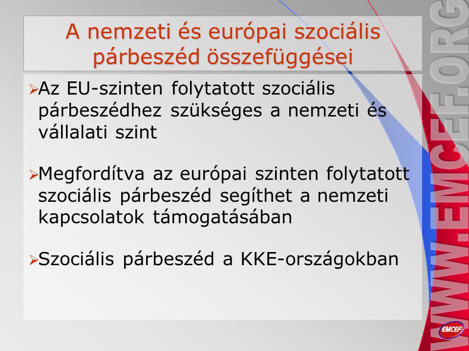A nemzeti és európai szociális párbeszéd összefüggései  Az EU-szinten folytatott szociális párbeszédhez szükséges a nemzeti és vállalati szint  Megfordítva az európai szinten folytatott szociális párbeszéd segíthet a nemzeti kapcsolatok támogatásában  Szociális párbeszéd a KKE-országokban