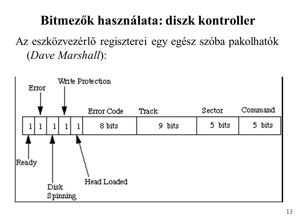 Bitmezők használata: diszk kontroller Az eszközvezérlő regiszterei egy egész szóba pakolhatók (Dave Marshall): 13