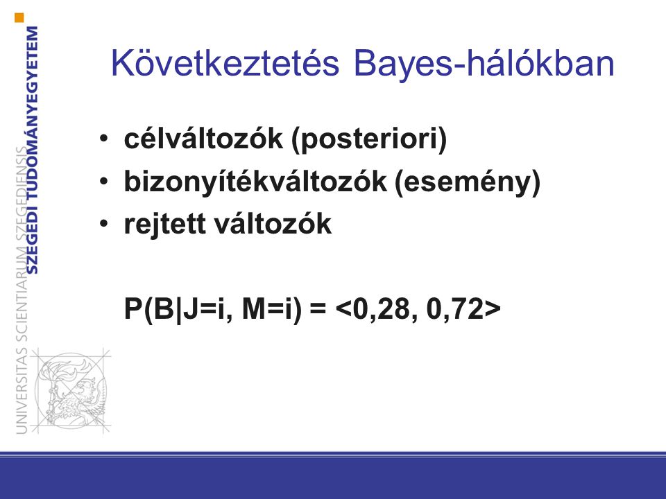 Következtetés Bayes-hálókban célváltozók (posteriori) bizonyítékváltozók (esemény) rejtett változók P(B|J=i, M=i) =