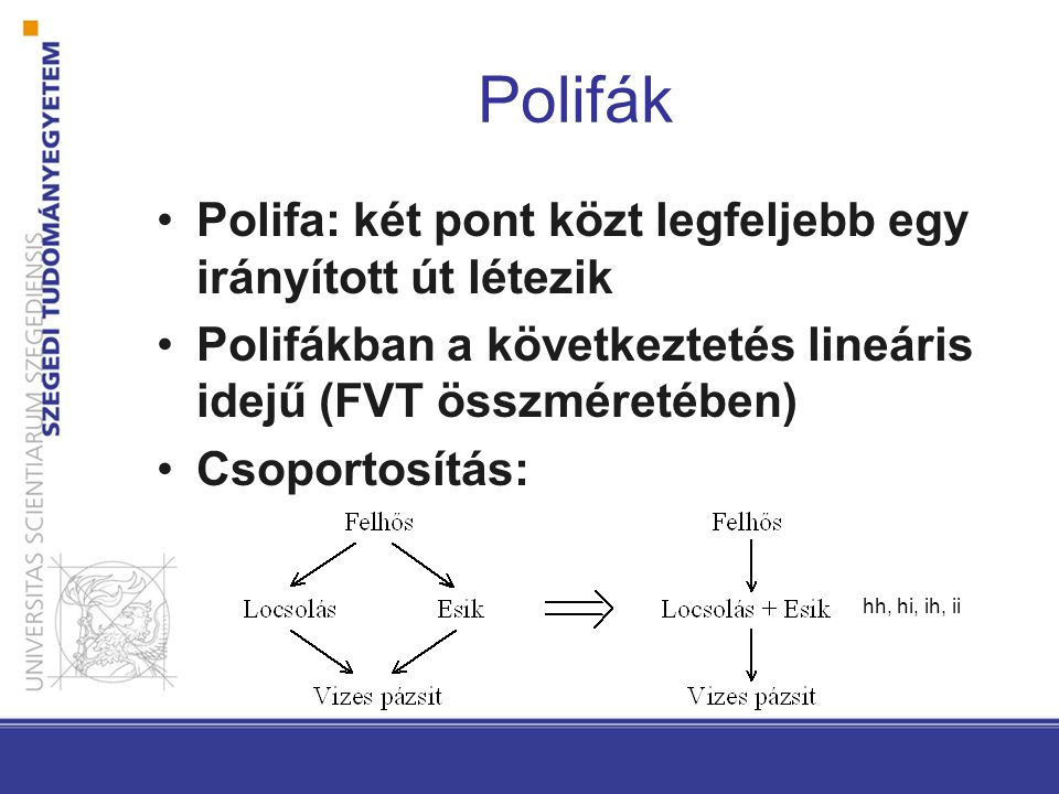 Polifák Polifa: két pont közt legfeljebb egy irányított út létezik Polifákban a következtetés lineáris idejű (FVT összméretében) Csoportosítás: hh, hi, ih, ii